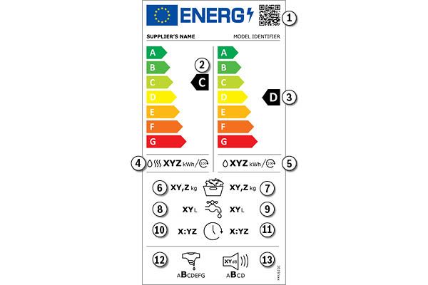 New energy label for washer dryers