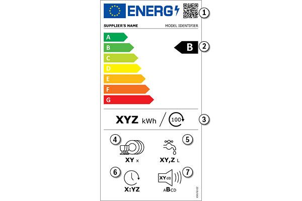 New energy label for dishwashers
