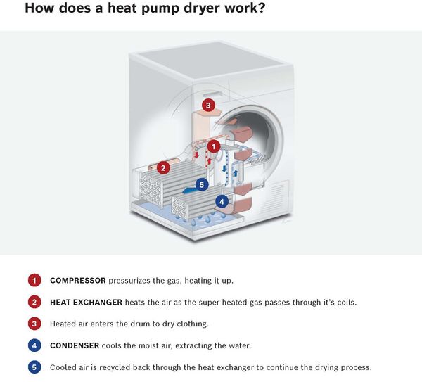 Bosch heat pump dyer diagram