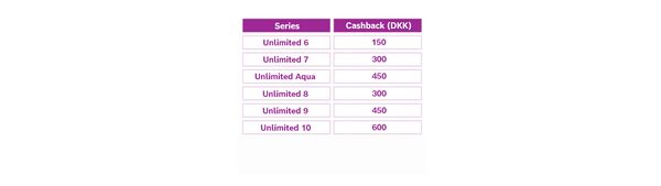 Unlimited cashback