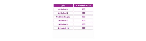 Unlimited Chart