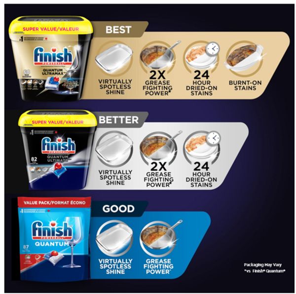 Finish product comparison chart: Best, Better, and Good with features of each detergent type.
