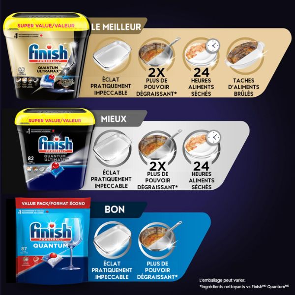 Image montrant comment choisir le meilleur détergent pour lave-vaisselle.