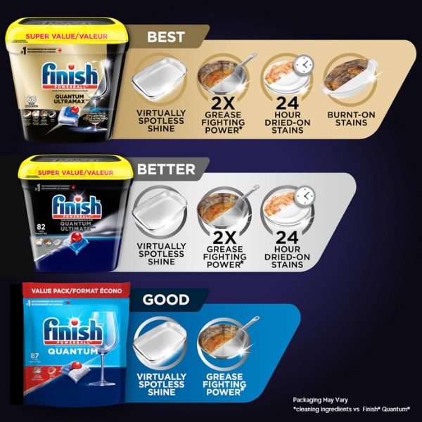 Finish product comparison chart: Best, Better, and Good with features of each detergent type.