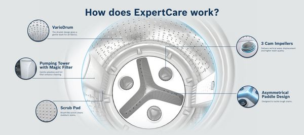 How does expert care work