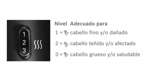 ProSalon Home. El secador que cuida tu cabello