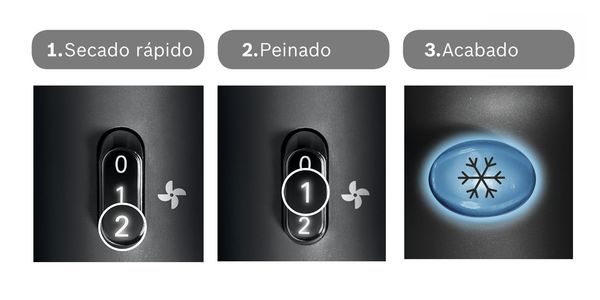 ProSalon Home. El secador fácil de usar