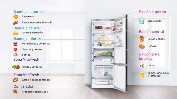 Días conservación alimentos