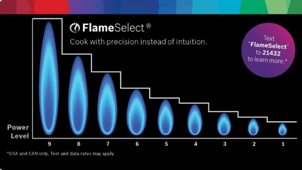 Tableau des niveaux de puissance FlameSelect