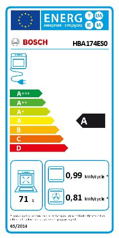 Descuento del día | Bosch HBA174ES0 Hornos eléctricos independientes