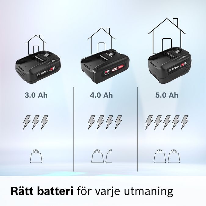Utbytbart batteri Power for ALL 18V 3.0Ah BHZUB1830 BHZUB1830-6
