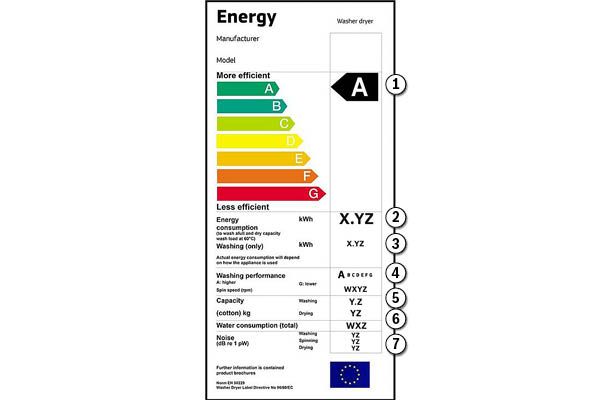 Current energy label for washer dryers
