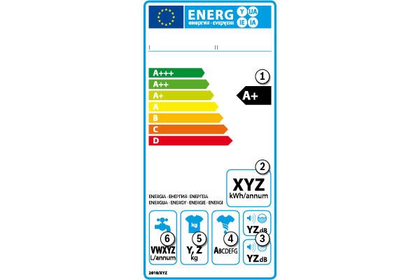 Current energy label for washing machines