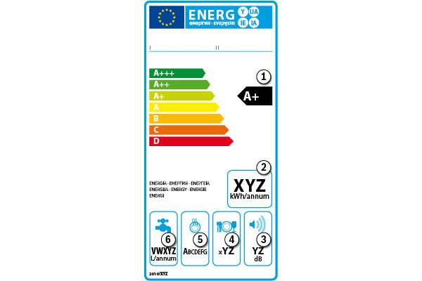 Current energy label for dishwashers