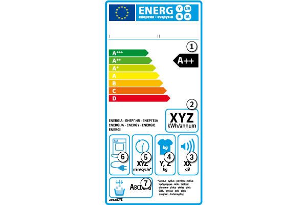 The current energy label for dryers