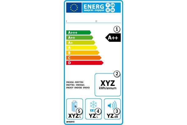 Current energy label for fridges and freezers