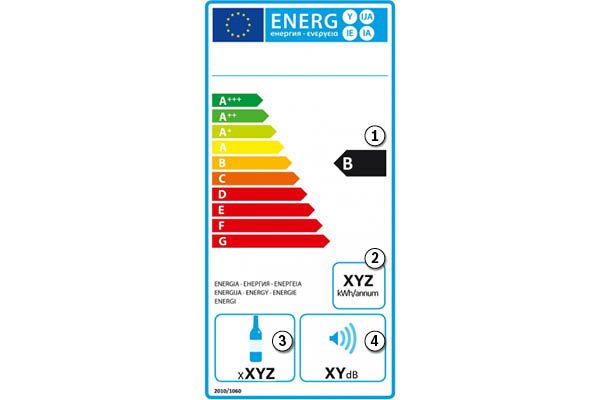 Current energy label for wine coolers