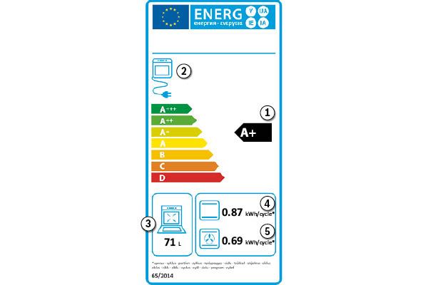 The current energy label for cookers and ovens