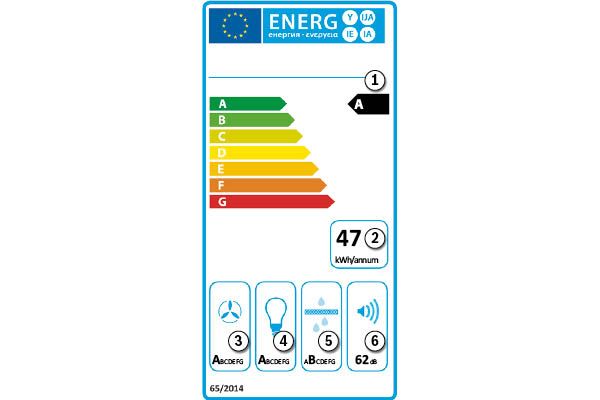 Current energy label for hoods