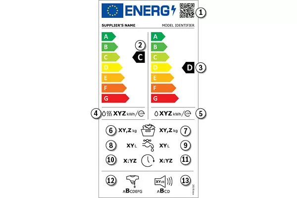 Nowa etykieta energetyczna dla pralko-suszarek