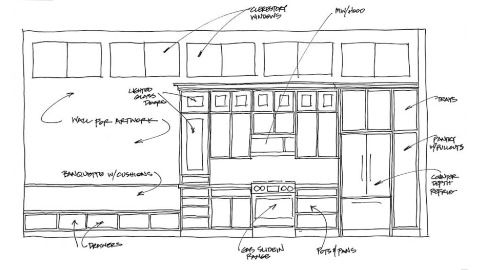 Hand-drawn frontal view of a one-wall kitchen with ample storage space including arrows and labels