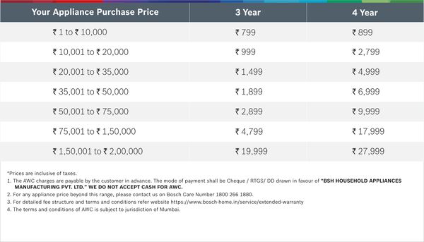 bosch dishwasher warranty repair
