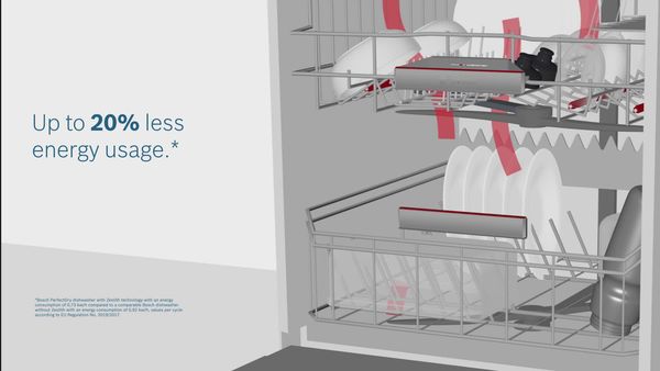 Bosch trauku mazgājamo mašīnu Zeolith tehnoloģija izmanto ceolīta minerālu, lai mitrumu iekārtā žāvēšanas posmā pārvērstu karstā gaisā. Tādējādi tiek mazināts enerģijas patēriņš.