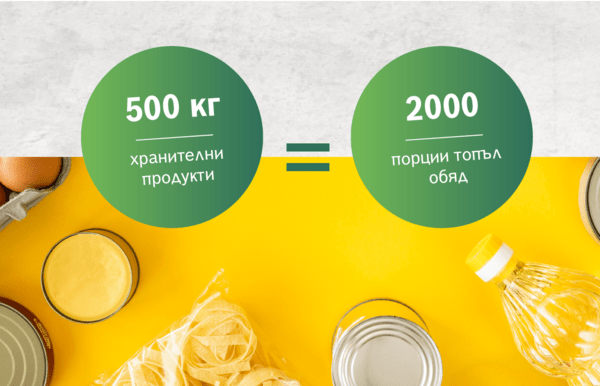 Не изхвърляй, помогни!