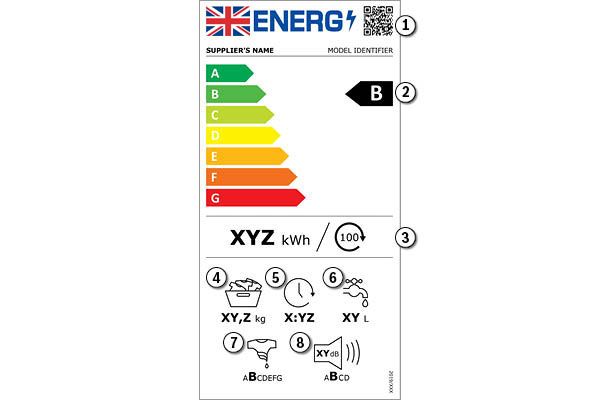 New energy label for washing machines