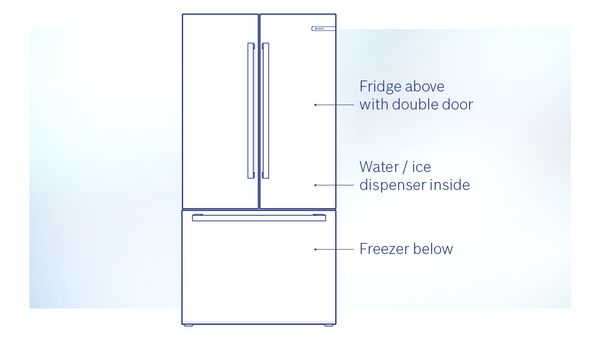 Diagram of a french door fridge freezer, fridge above with double door, water/ice dispenser inside and freezer below