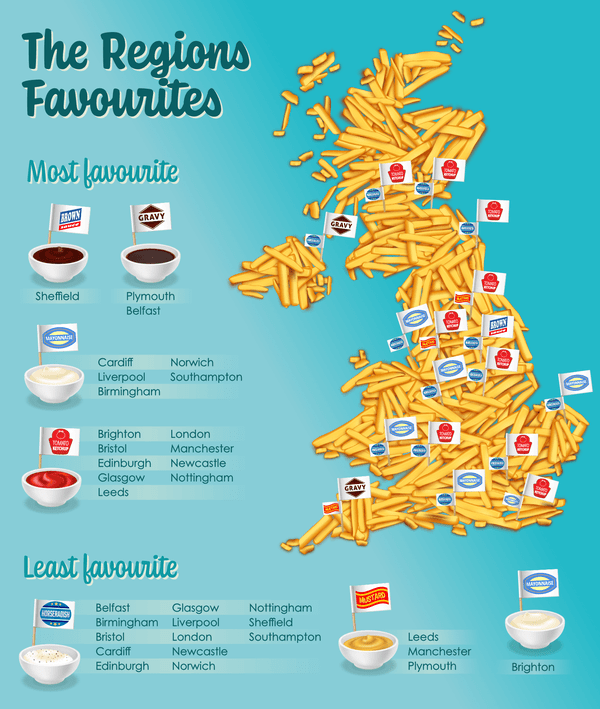 Favourite sauce by UK region
