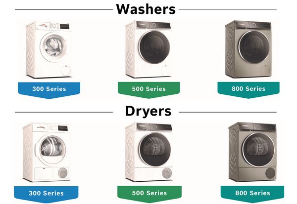 Bosch laundry configuration options