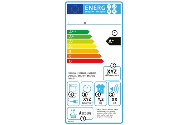 L'ancienne étiquette énergie pour sèche-linge.