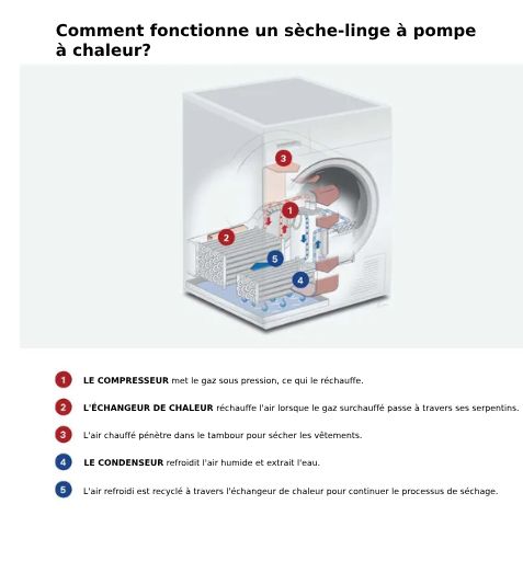 Diagramme de sécheuse à pompe à chaleur Bosch