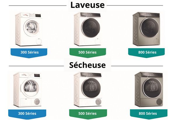 Options de configuration pour les appareils de lessive Bosch