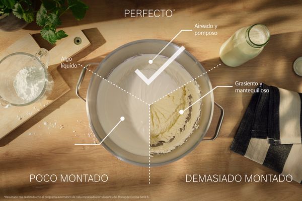 Bol de nata montada tomado desde arriba con tres secciones que muestran 1 resultado perfecto y 2 resultados malos, separados por líneas: la sección superior muestra una marca y la leyenda «perfecto». La sección de la izquierda lleva el título «poco batido», la de la derecha «demasiado batido».