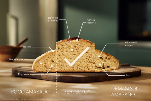 Barra de pan con tres secciones separadas por líneas que muestran los resultados de cocción perfectos y malos: la sección central muestra una marca y la leyenda «perfecto». Sección izquierda con el título «poco amasado», sección derecha «demasiado amasado».