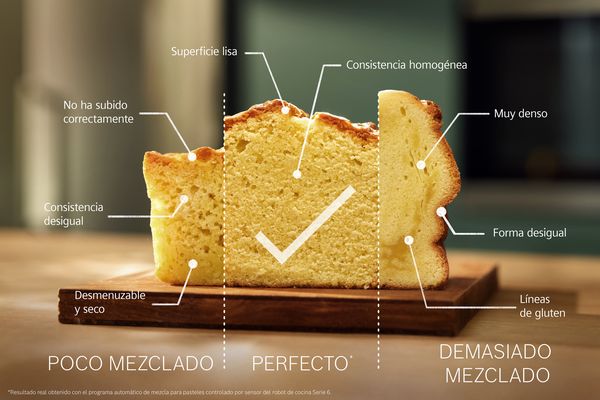Bizcocho con tres secciones que muestran 1 resultado de cocción perfecto y 2 malos, separados por líneas: la sección central muestra una marca y la leyenda «perfecto». La sección de la izquierda se titula «poco mezclado» y la de la derecha «demasiado mezclado».