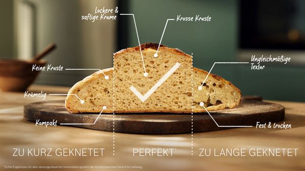 Ein Brotlaib mit drei Bereichen, die perfekte und mangelhafte Backergebnisse zeigen, durch Linien getrennt: Der mittlere Bereich zeigt ein Häkchen und die Beschriftung „perfekt“. Der linke Bereich ist mit „zu kurz geknetet“ und der rechte Bereich mit „zu lange geknetet“ beschriftet.