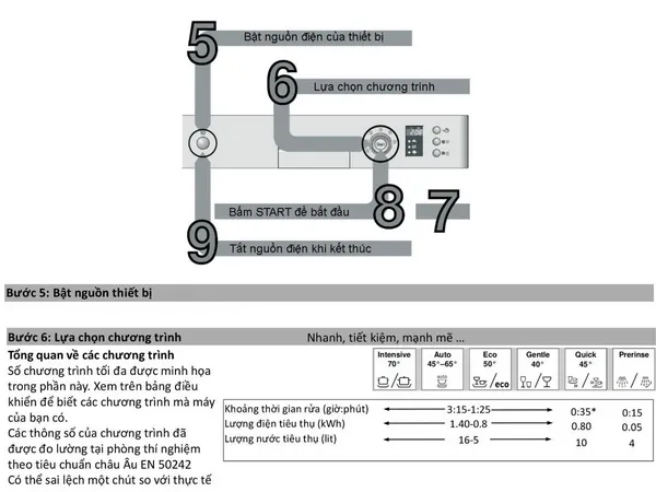Bạn có thể lựa chọn chương trình rửa tương ứng với loại bát đĩa cần làm sạch
