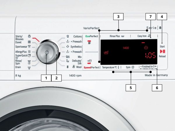 Ý nghĩa của các ký hiệu trên bảng điều khiển máy giặt Bosch