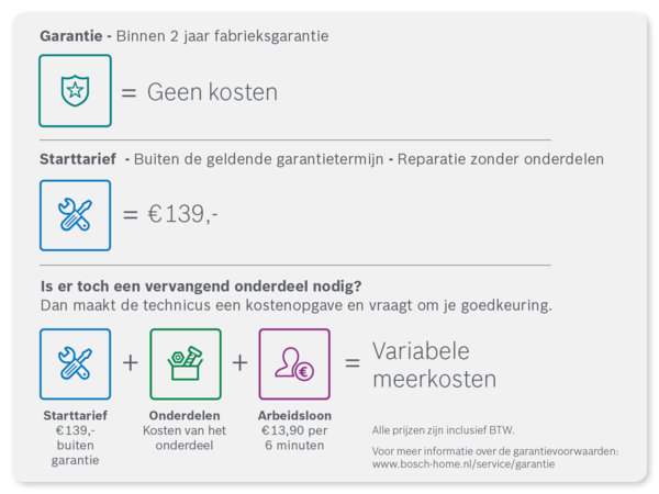 Bosch tarieven service