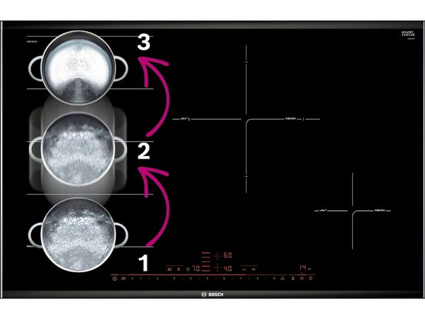 MoveMode là một tính năng rất hữu ích nấu những món ăn cần sự thay đổi nhiệt độ liên tục