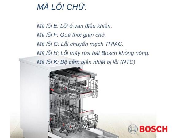 Các chữ cái đầu là biểu hiện của các lỗi của máy 