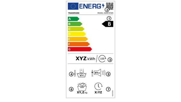 En tørretumblers energimærkning med energiklasse B. 