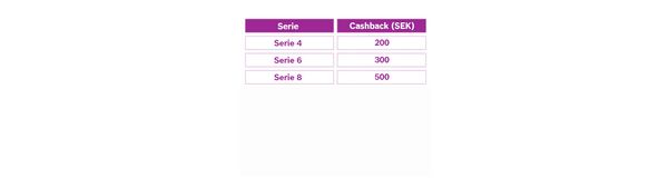 Schema med cashback-priser.