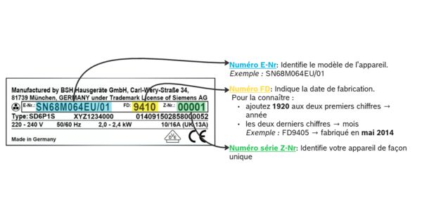 Infographie explicative sur l'&eacute;tiquette d'un appareil &eacute;lectrom&eacute;nager, indiquant les num&eacute;ros E-Nr, FD et Z-Nr avec des exemples.