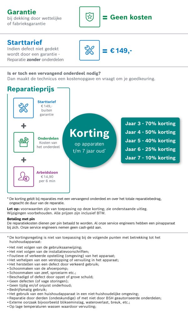 Reparatiekosten: gratis met garantie, &euro;149 + onderdelen buiten garantie, korting afhankelijk van apparaatleeftijd.
