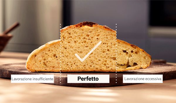 Pagnotta fotografata dall'alto, con tre sezioni che mostrano il risultato perfetto e i risultati errati, separate da linee: la sezione centrale riporta un segno di spunta e la didascalia: "Risultato perfetto". Didascalia della sezione sinistra: "Lavorazione insufficiente"; didascalia della sezione destra: "Lavorazione eccessiva".