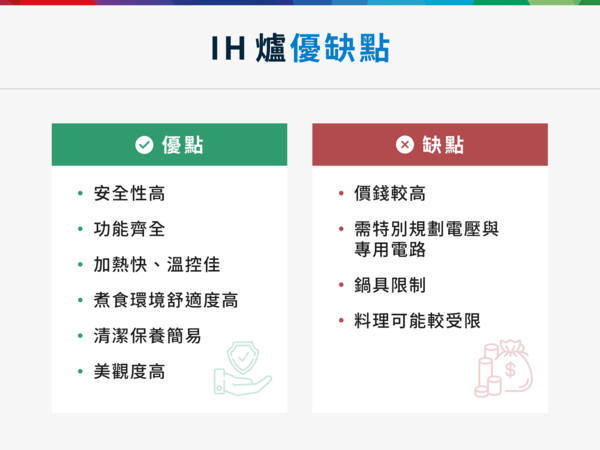 IH 爐 6 大優點。
